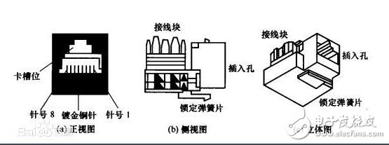 rj45網(wǎng)口是什么，rj45網(wǎng)口詳解