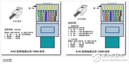 rj45網(wǎng)口是什么，rj45網(wǎng)口詳解
