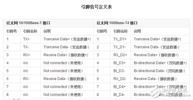 rj45網(wǎng)口是什么，rj45網(wǎng)口詳解