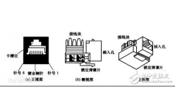 RJ45網(wǎng)口，RJ45母座水晶頭工作原理